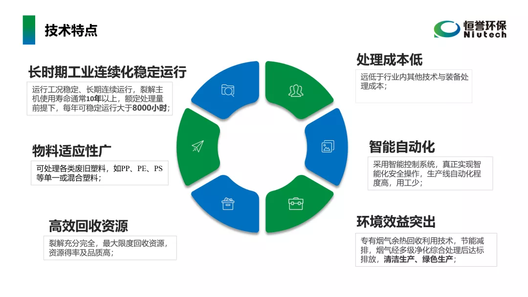 工信部鼓励废塑料化学循环，推广热裂解技术