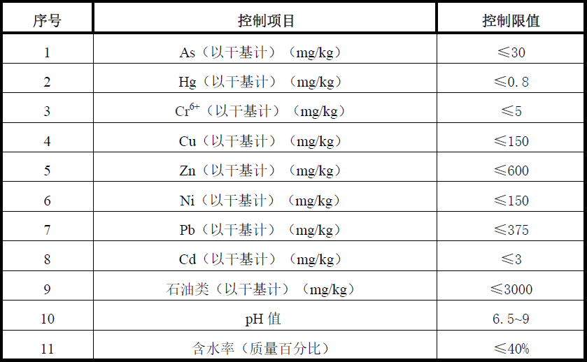 标准升级！油田含油污泥处置与利用污染物控制要求提高