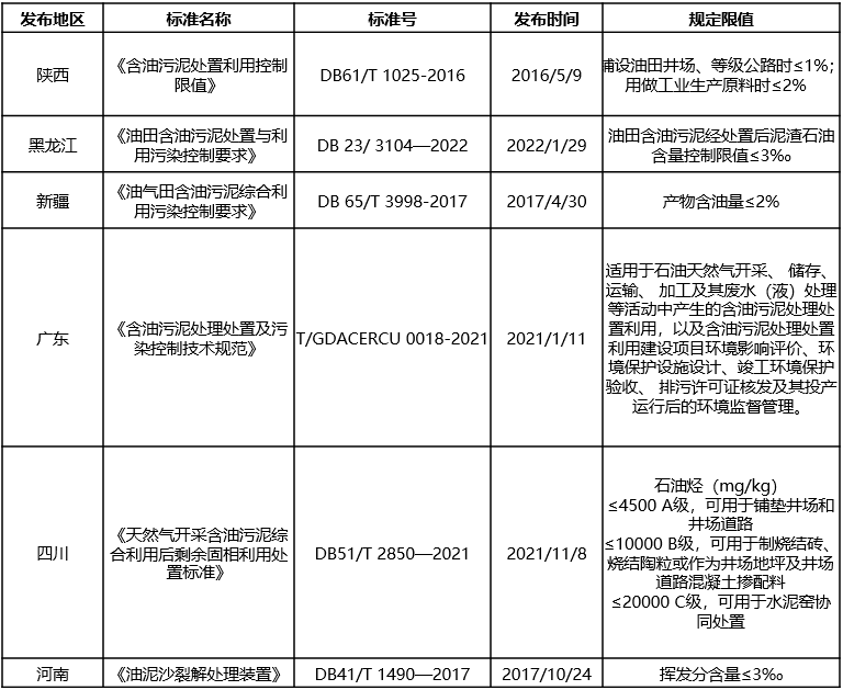 含油污泥的“终结者”，恒誉环保热解处置方案“变废为宝”